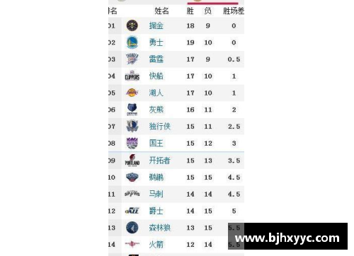 众彩网NBA西部排名变动分析与球队战绩对比