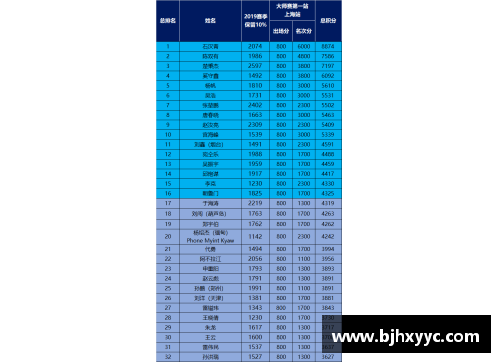 众彩网北京国安精彩反击，重夺积分榜前列位置 - 副本
